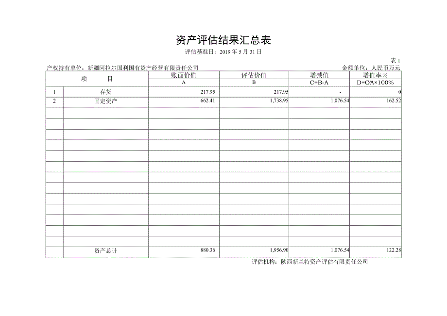 资产评估结果汇总表.docx_第1页