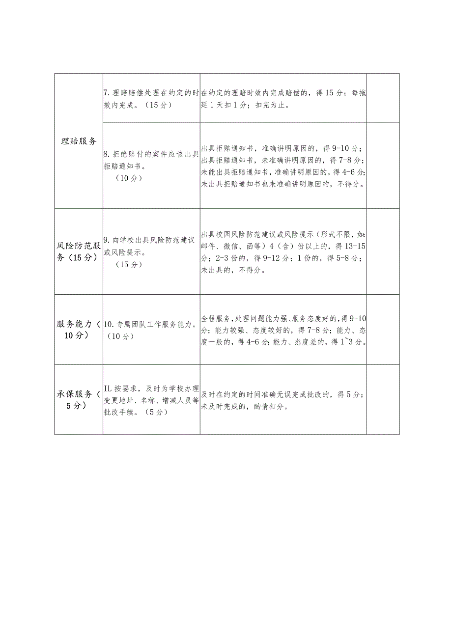 2018-2019学年度承保保险公司服务质量评价表.docx_第2页