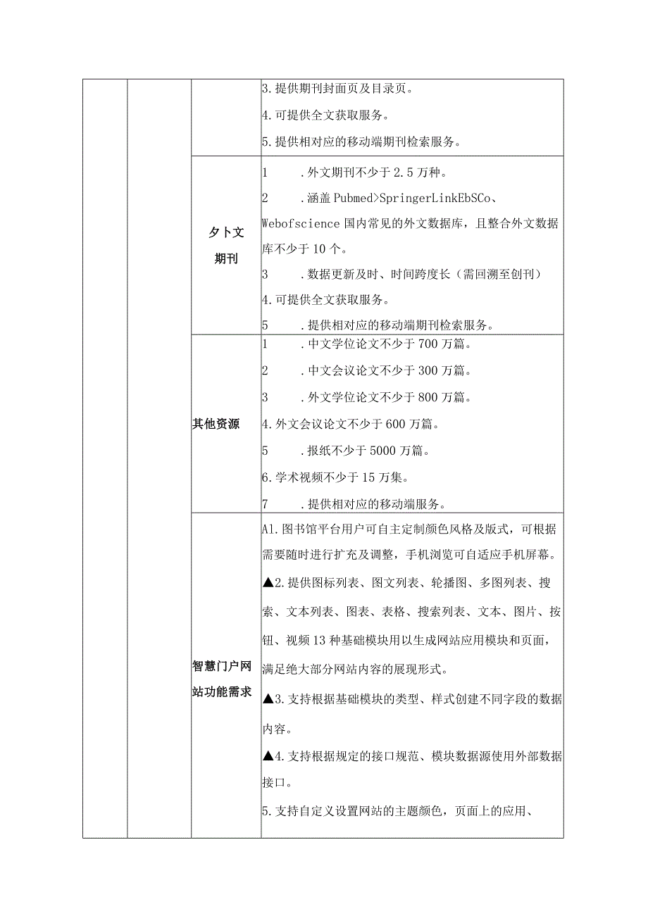 蚌医一附院数字图书馆平台建设技术参数.docx_第2页