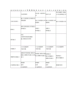 建设集团有限公司考核指标定义.docx