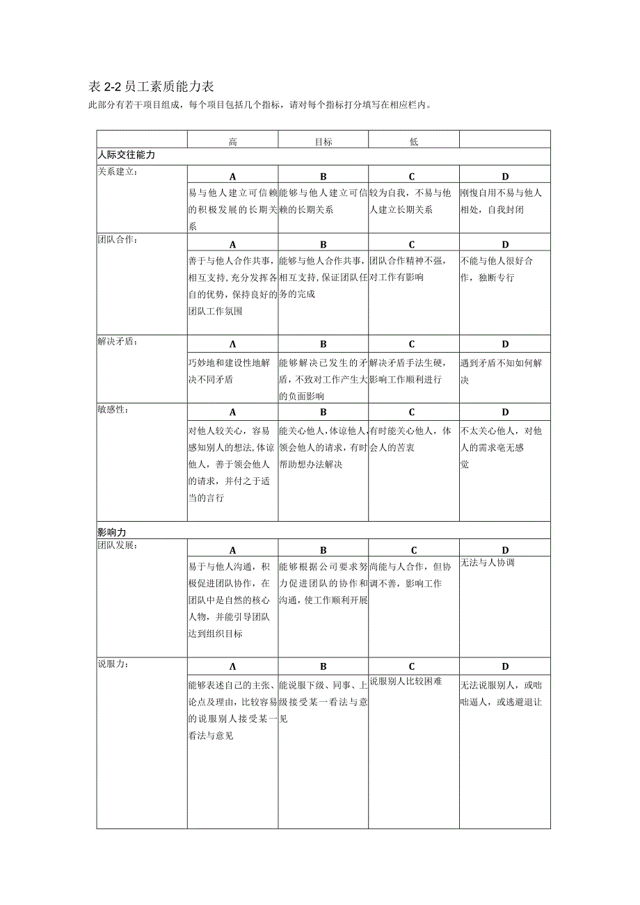 建设集团有限公司考核指标定义.docx_第2页