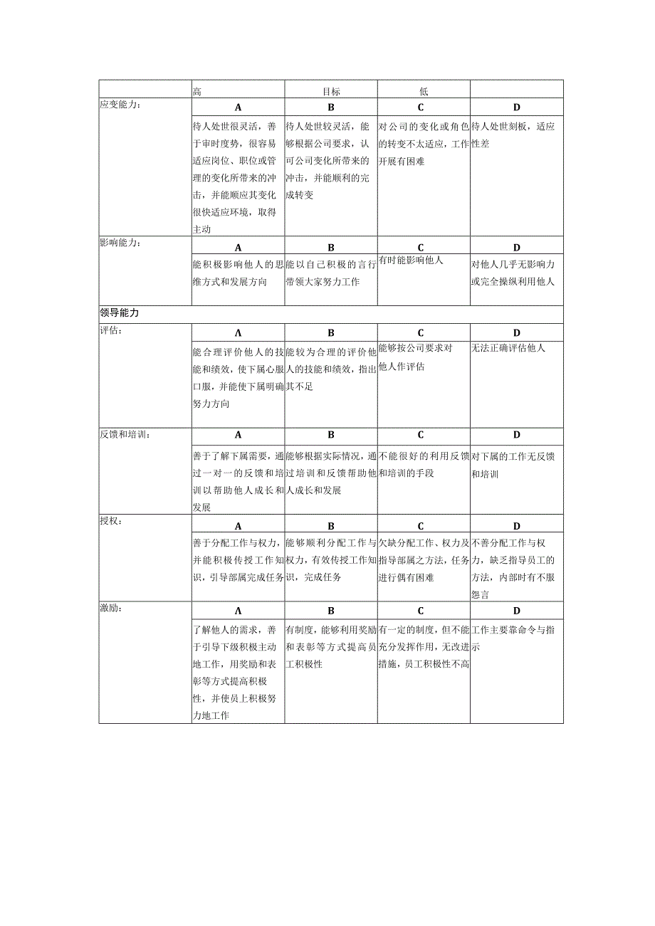 建设集团有限公司考核指标定义.docx_第3页