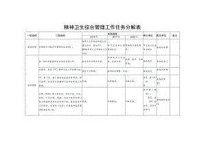 精神卫生综合管理工作任务分解表.docx