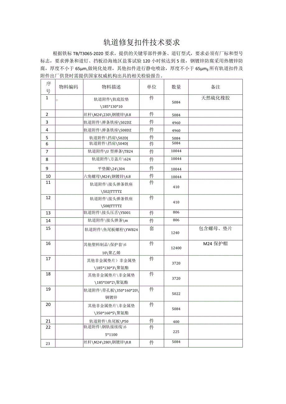 轨道修复扣件技术要求.docx_第1页