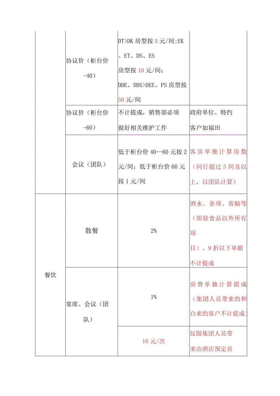 星级酒店营销提成方案暂行办法.docx_第3页