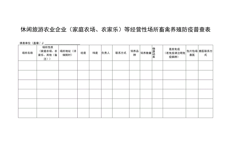 休闲旅游农业企业家庭农场、农家乐等经营性场所畜禽养殖防疫普查表.docx_第1页