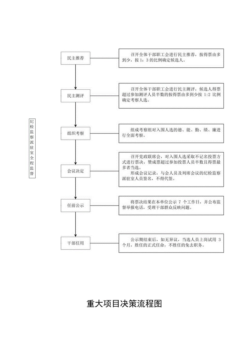 重大事项决策流程图.docx_第2页