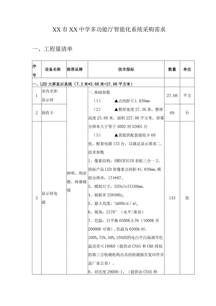 XX市XX中学多功能厅智能化系统采购需求.docx_第1页