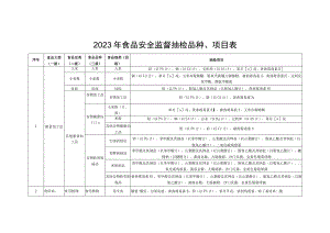 2023年食品安全监督抽检品种、项目表.docx