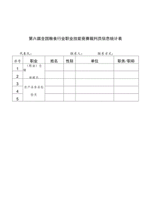 第六届全国粮食行业职业技能竞赛裁判员信息统计表.docx