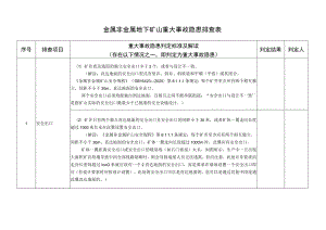 金属非金属地下矿山重大事故隐患排查表.docx