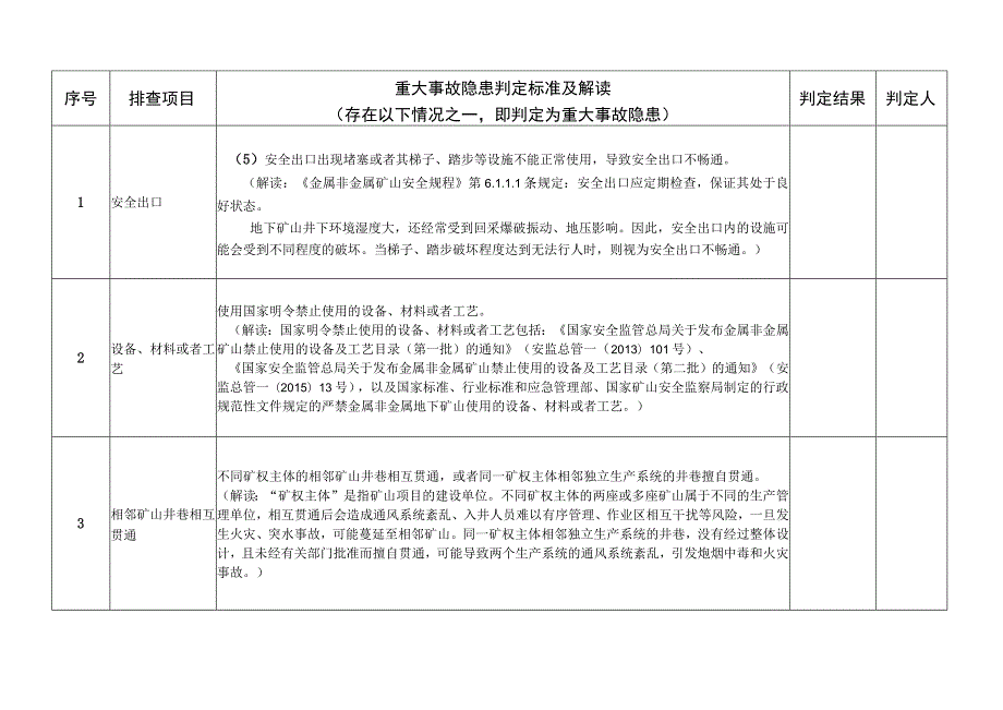 金属非金属地下矿山重大事故隐患排查表.docx_第3页