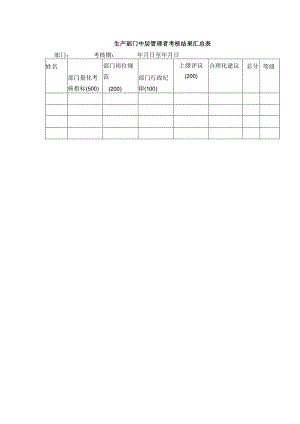 生产部门中层管理者考核结果汇总表.docx