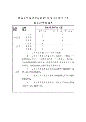 道板和国有投资建设的公共停车设施汽车停放服务收费标准表.docx