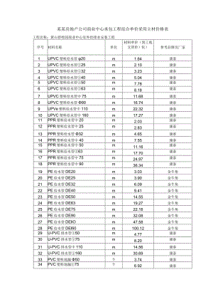 某某房地产公司商业中心承包工程综合单价采用主材价格表.docx