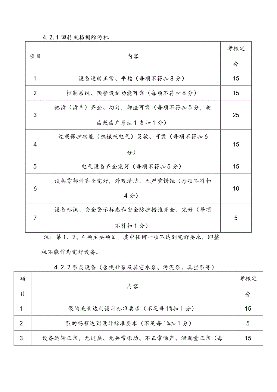 水务集团污水处理设备完好率评定标准.docx_第3页