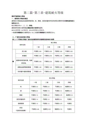 第二篇-第三章-建筑耐火等级.docx