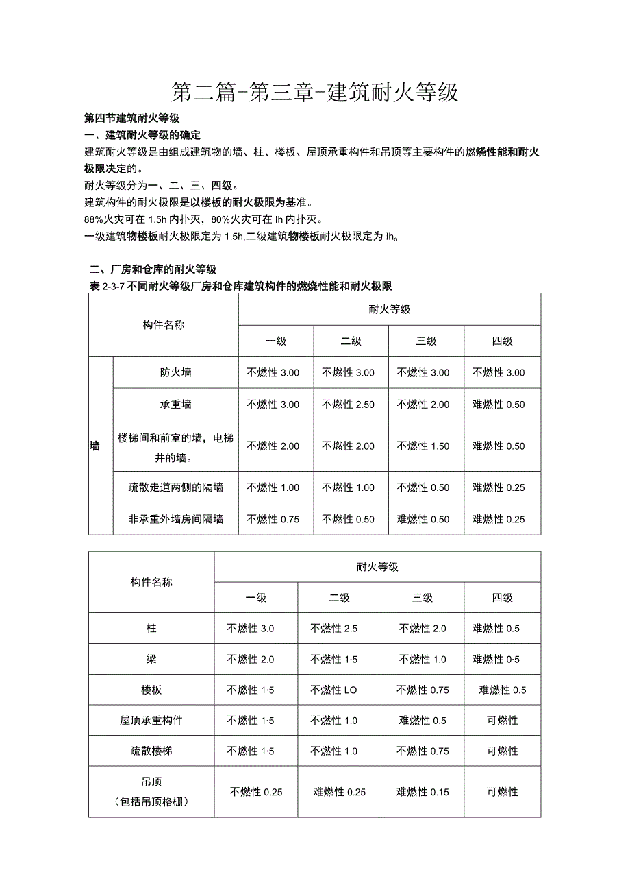 第二篇-第三章-建筑耐火等级.docx_第1页