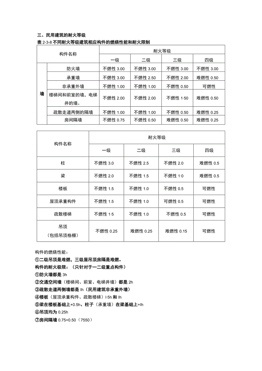 第二篇-第三章-建筑耐火等级.docx_第2页