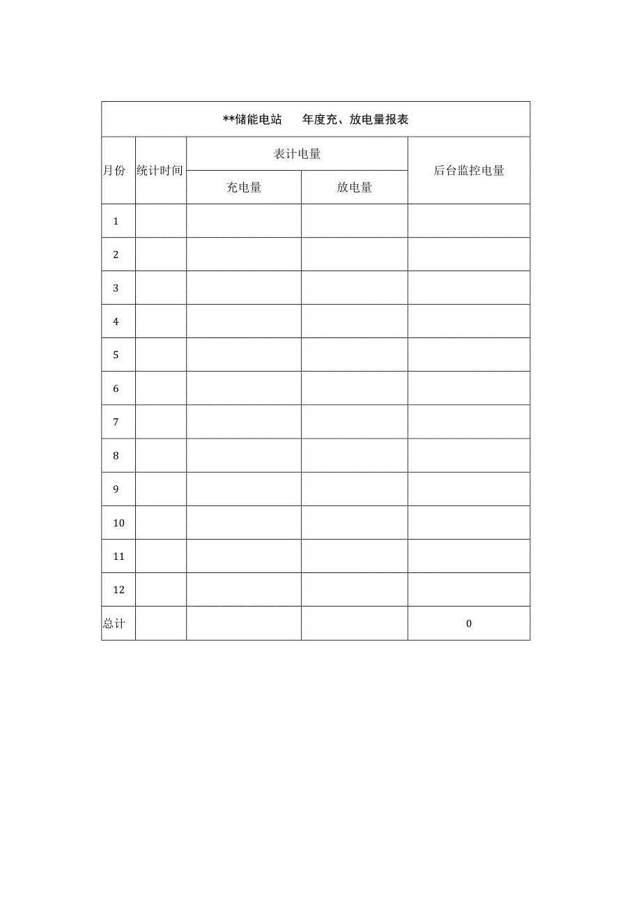 项目发放电量报表.docx_第2页