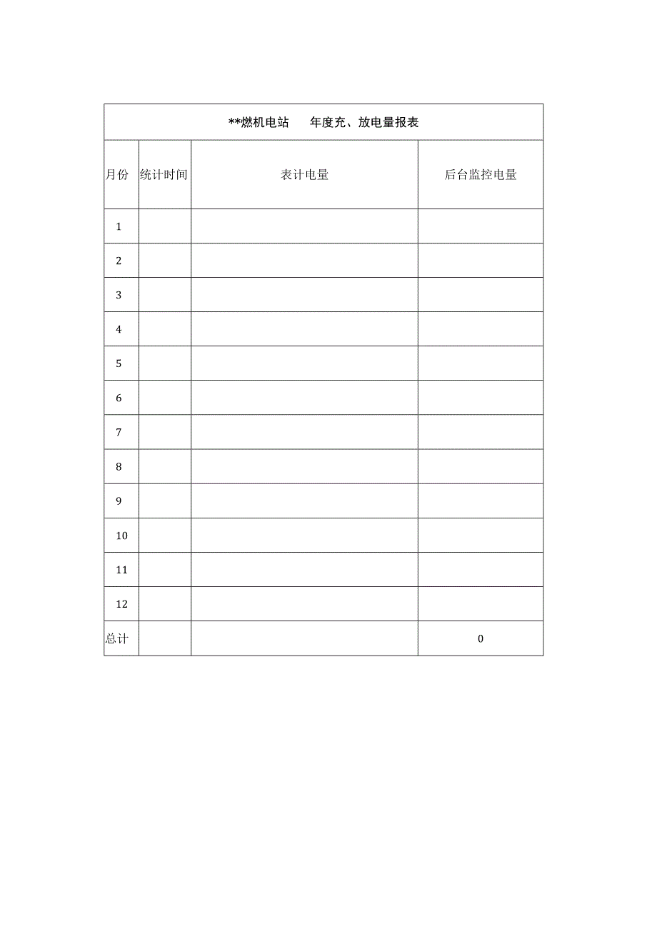 项目发放电量报表.docx_第3页