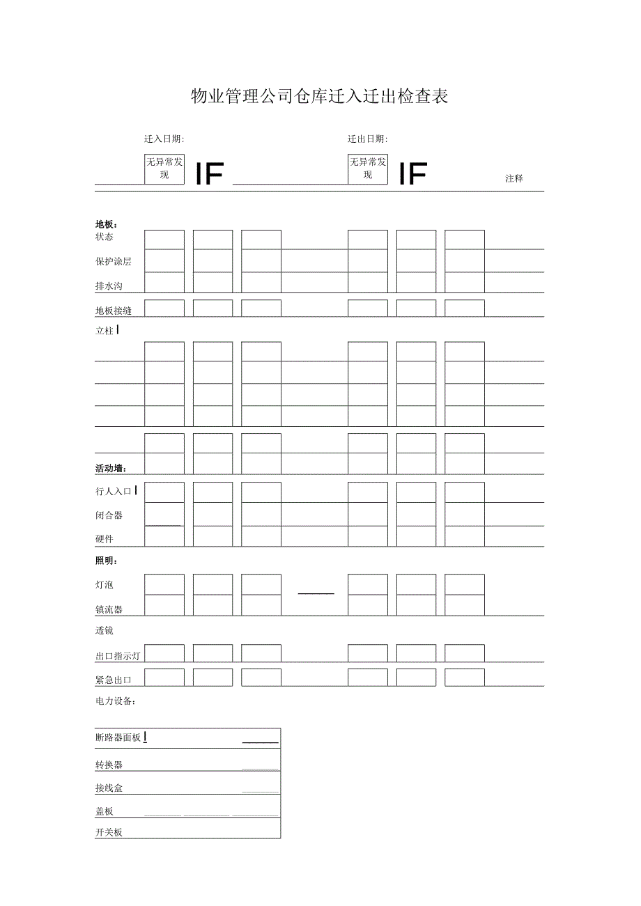 物业管理公司仓库迁入迁出检查表.docx_第1页