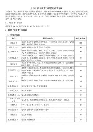 七2班“追梦币”虚拟货币使用制度.docx