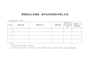 课程思政示范课程、教学名师和团队申报汇总表.docx