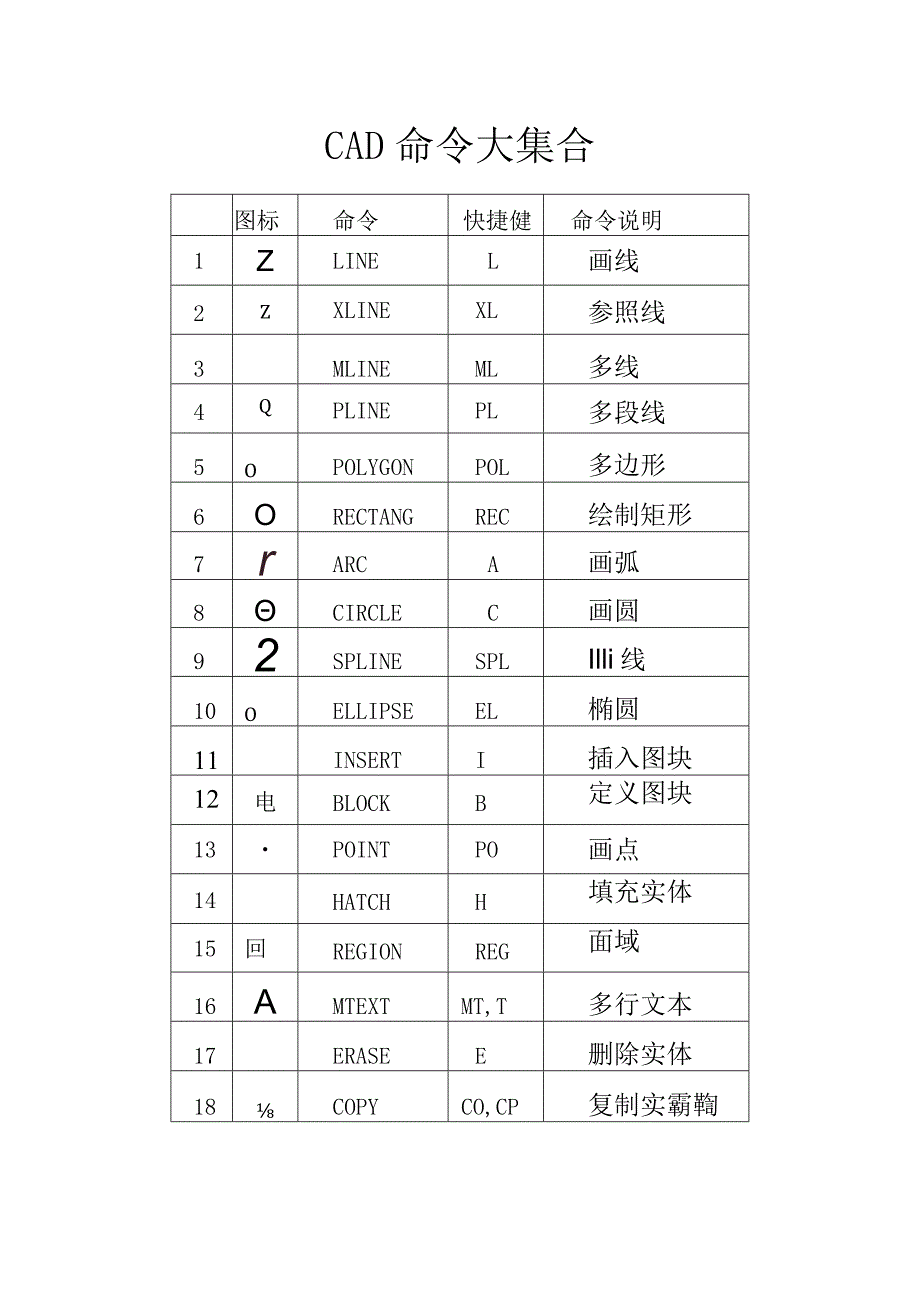 CAD命令大集合.docx_第1页