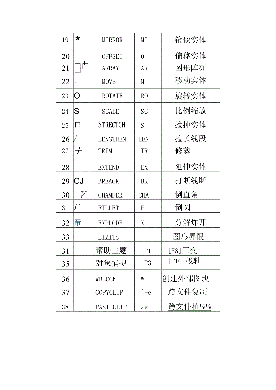 CAD命令大集合.docx_第2页