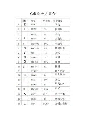 CAD命令大集合.docx