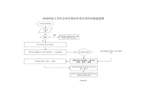 西南科技大学社会科学类涉外项目用印审批流程图.docx