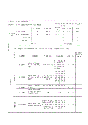 2021年度专项资金绩效评价自评表.docx