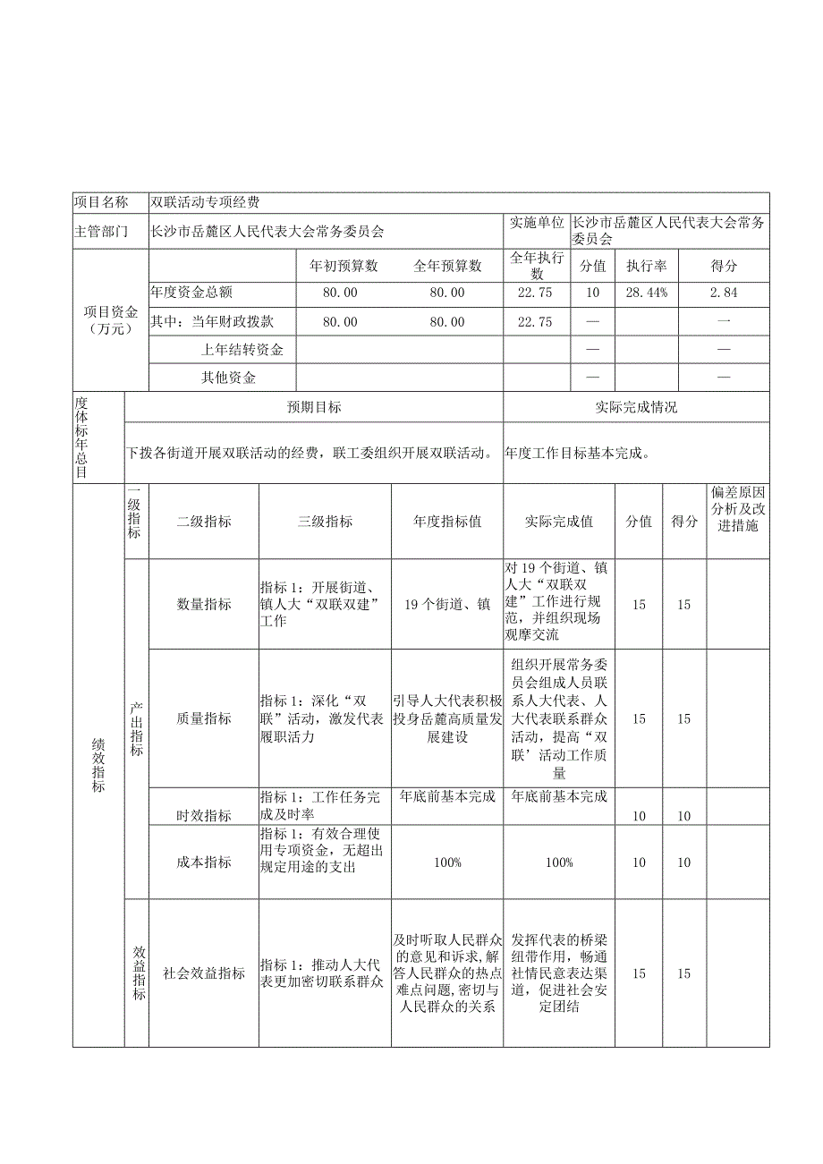 2021年度专项资金绩效评价自评表.docx_第1页