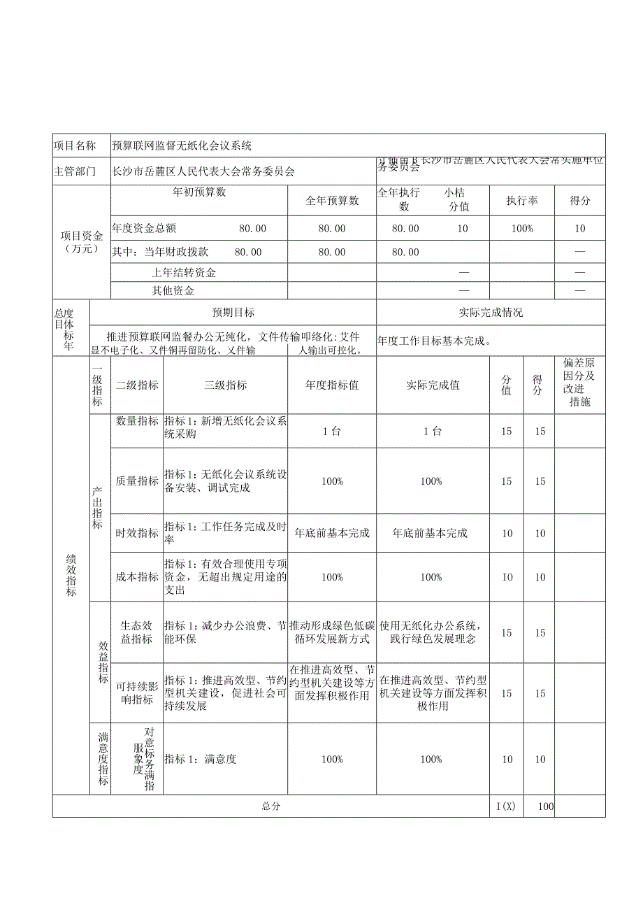 2021年度专项资金绩效评价自评表.docx_第3页