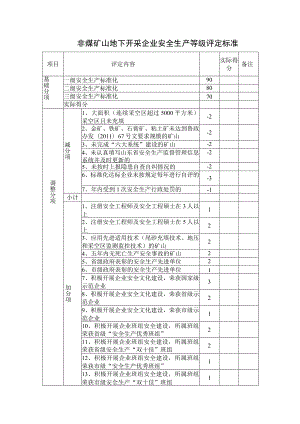 非煤矿山地下开采企业安全生产等级评定标准备注.docx