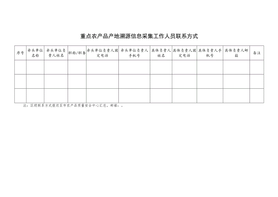 重点农产品产地溯源信息采集表.docx_第2页