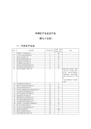 车辆生产企业及产品第七十五批.docx