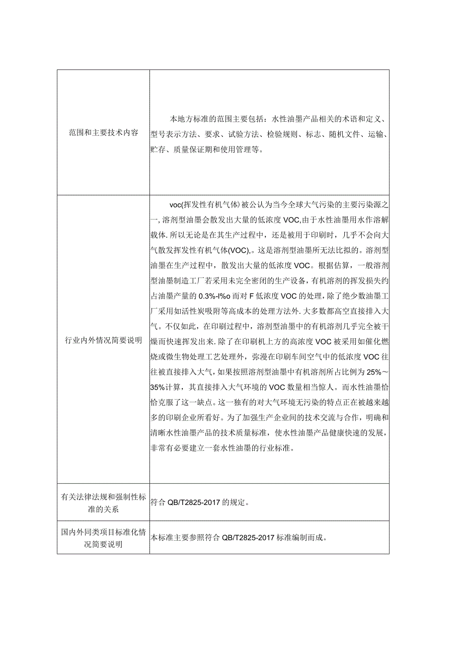 《水性油墨》团体标准立项申请书.docx_第2页