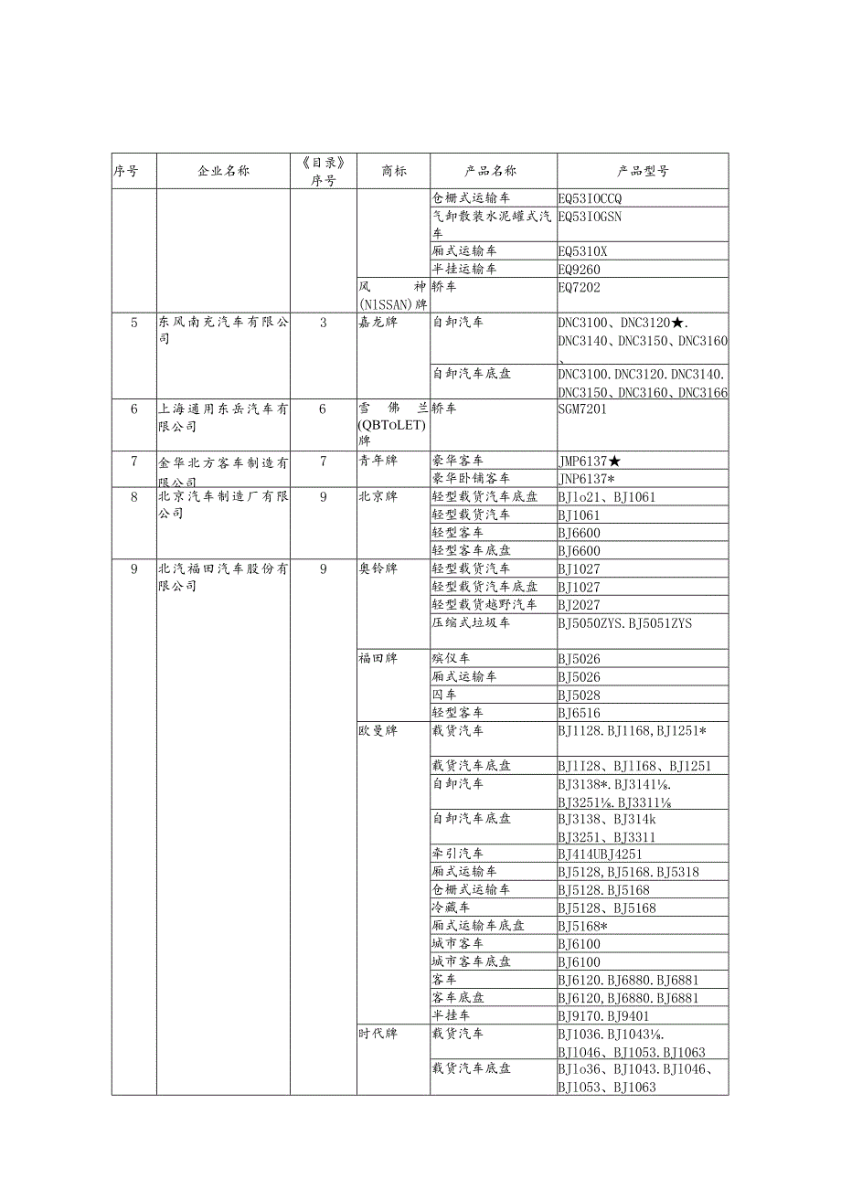 车辆生产企业及产品第七十六批.docx_第2页