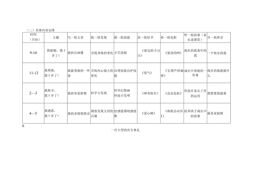 “今年我十岁了”主题活动设计方案三年级组.docx_第3页