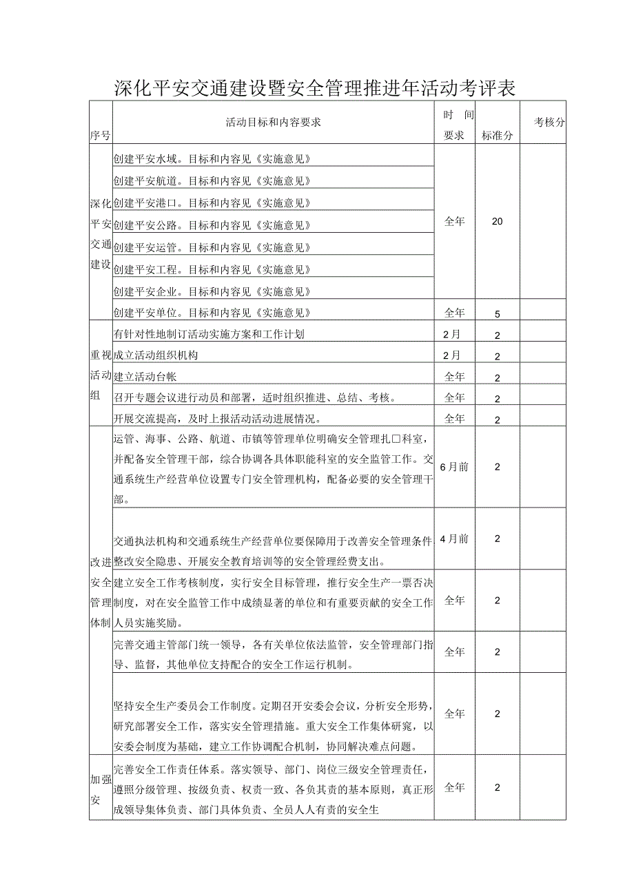 深化平安交通建设暨安全管理推进年活动考评表.docx_第1页