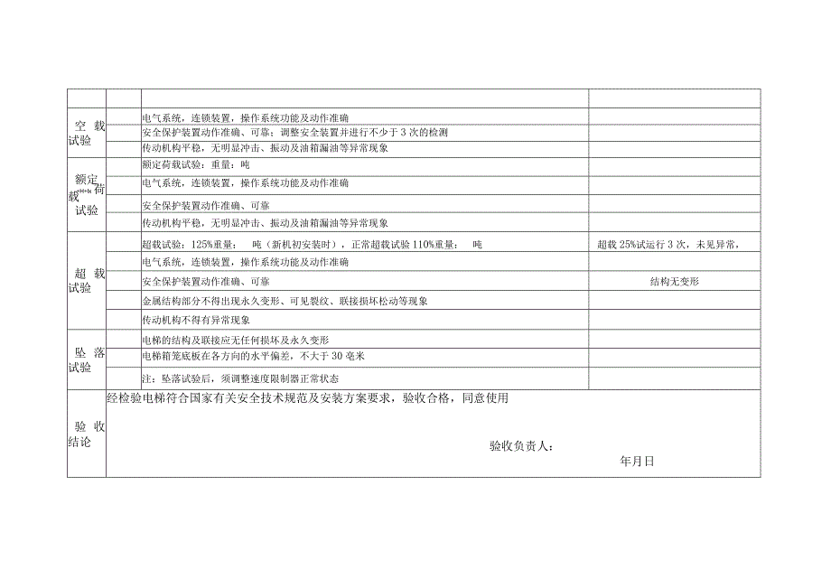 电梯安装验收表.docx_第3页