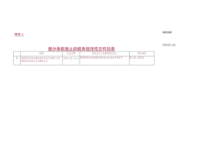 部分条款废止的税务规范性文件目录.docx