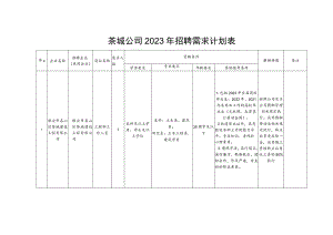 茶城公司2023年招聘需求计划表.docx