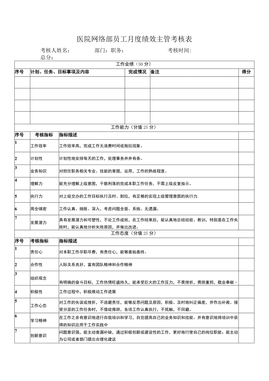 医院网络部员工月度绩效主管考核表.docx_第1页