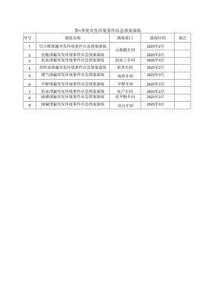 第1季度突发环境事件应急预案演练.docx