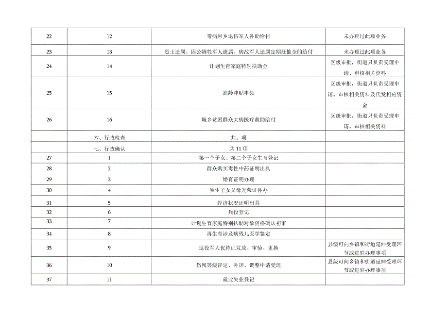 路北街道办事处权责清单事项总表.docx_第3页