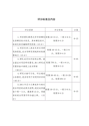 评分标准及内容.docx