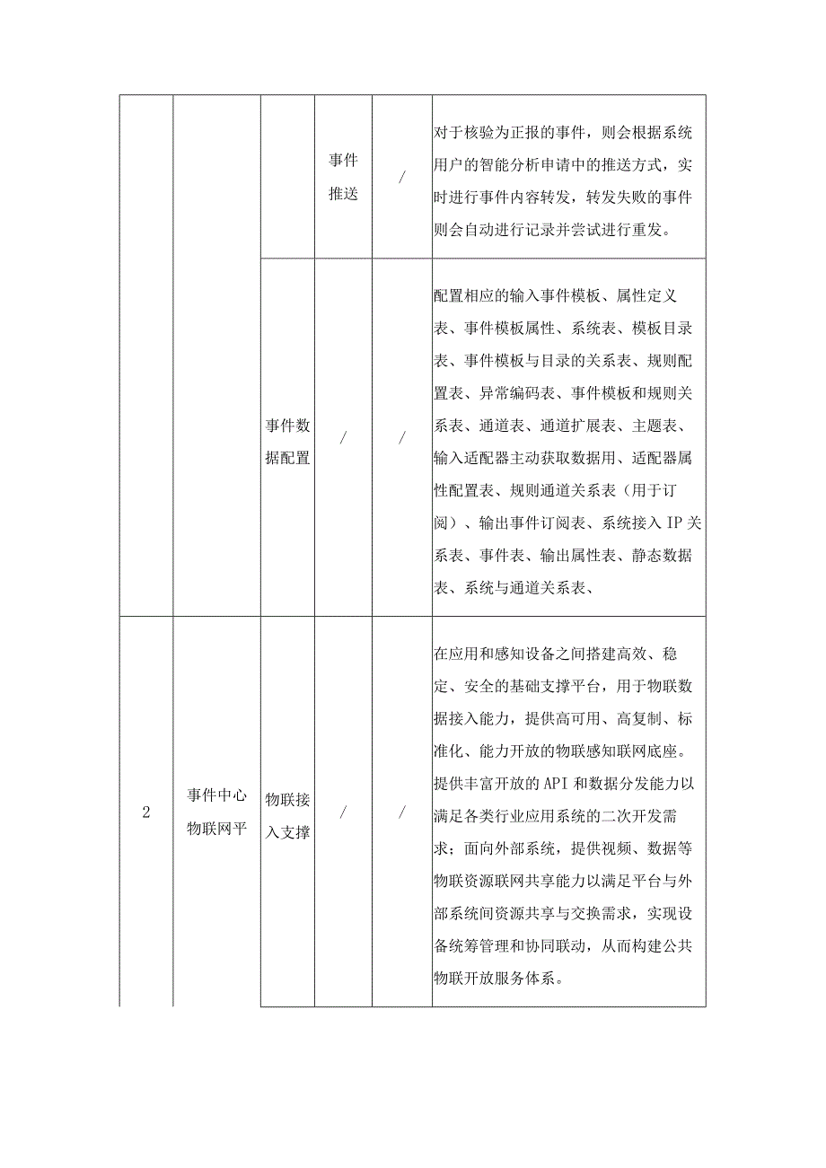 XX区执法监管双网融合特色应用项目建设意见.docx_第3页